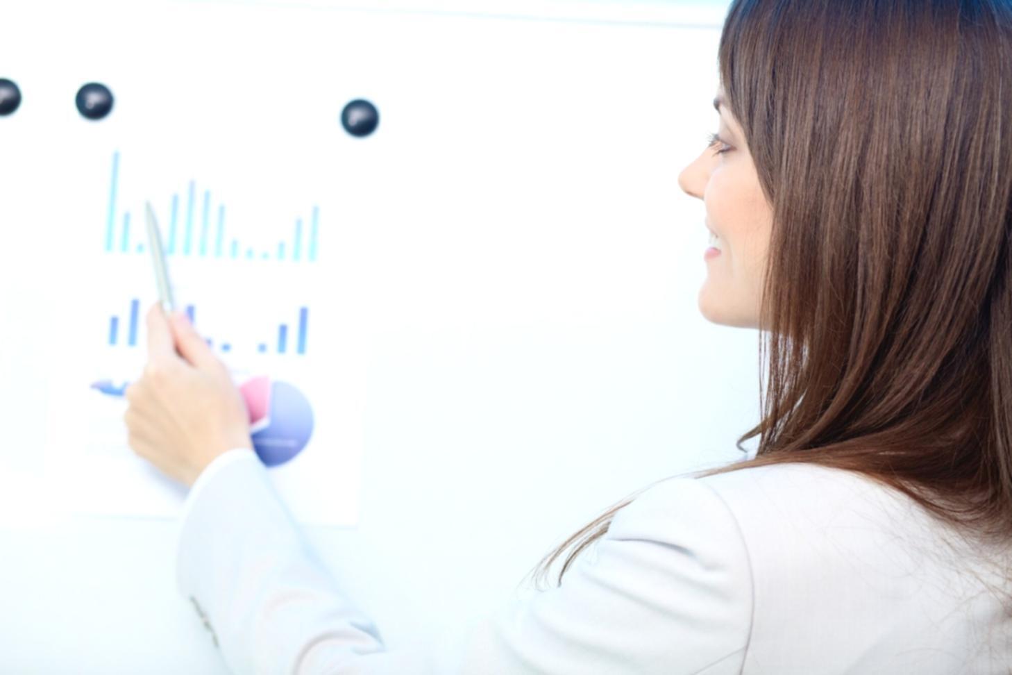Trading Analyse und Strategieentwicklung